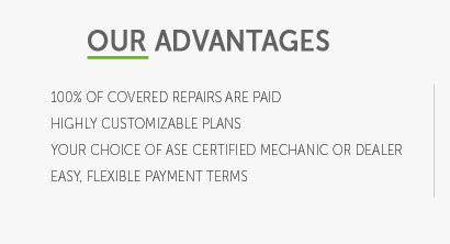 used car warranty plans